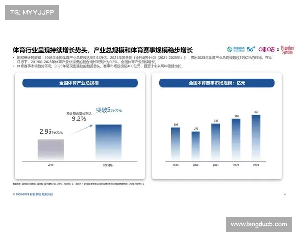 中国美兰赛事:赛事期间的品牌推广与市场营销策略分析研究 中国美兰赛事:赛事期间的品牌推广与市场营销策略分析研究