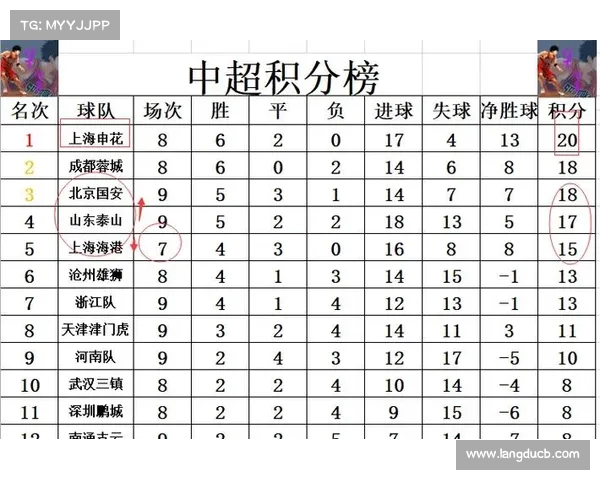 中超第XX轮总结:重启后的第一场大胜 中超第XX轮总结:重启后的第一场大胜